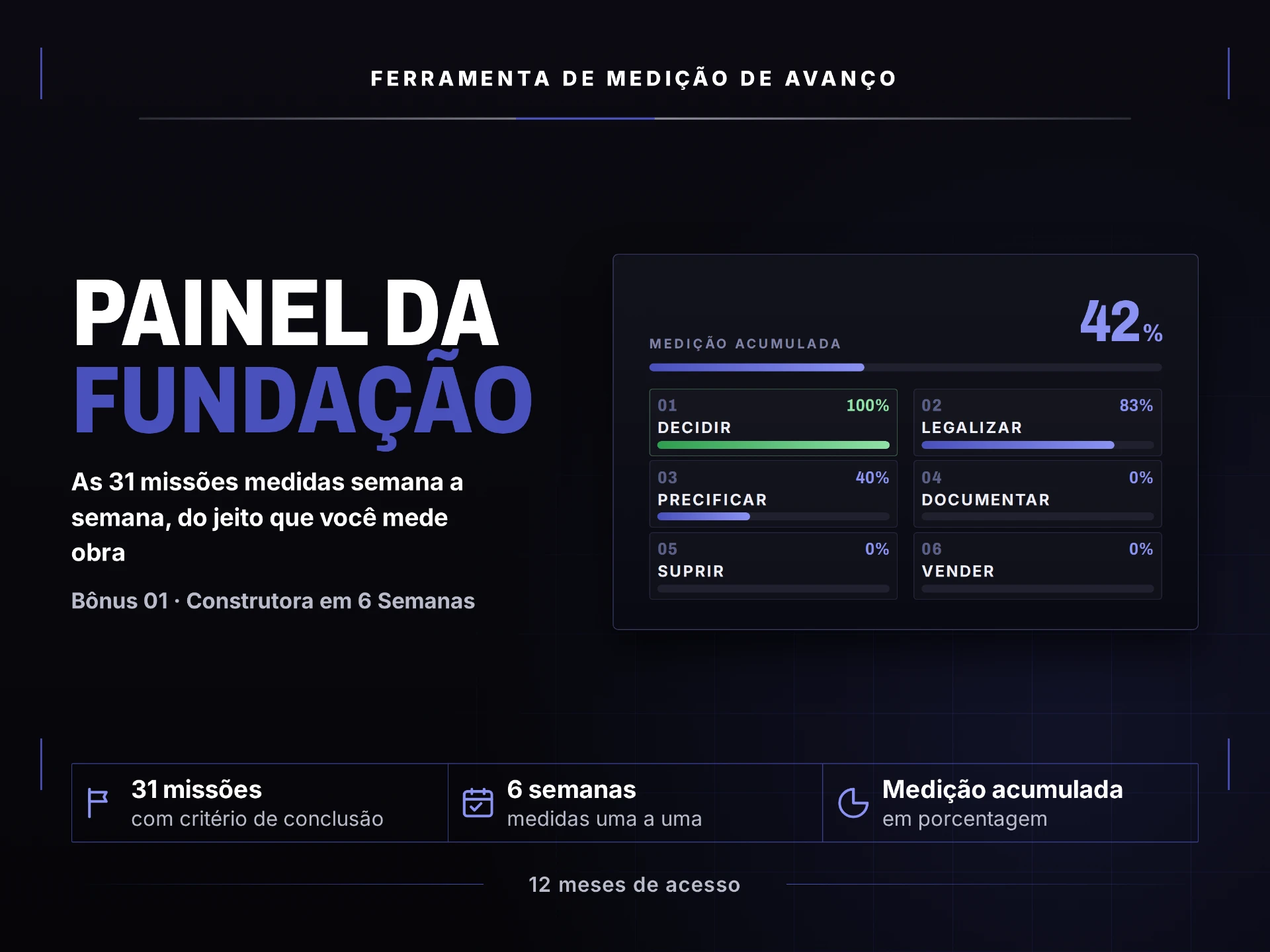 Painel da Fundação: ferramenta de medição de avanço das 31 missões